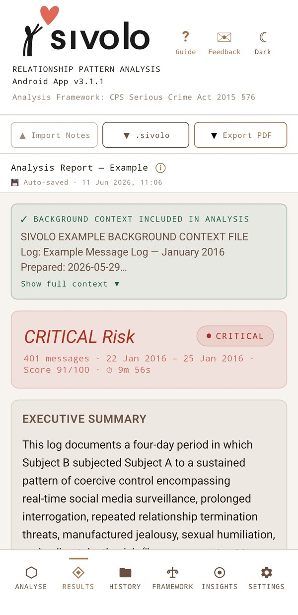 Sivolo analysis results showing an overall critical risk score and executive summary